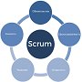 Что такое Scrum