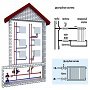 Система отопления - какой вариант выбрать?